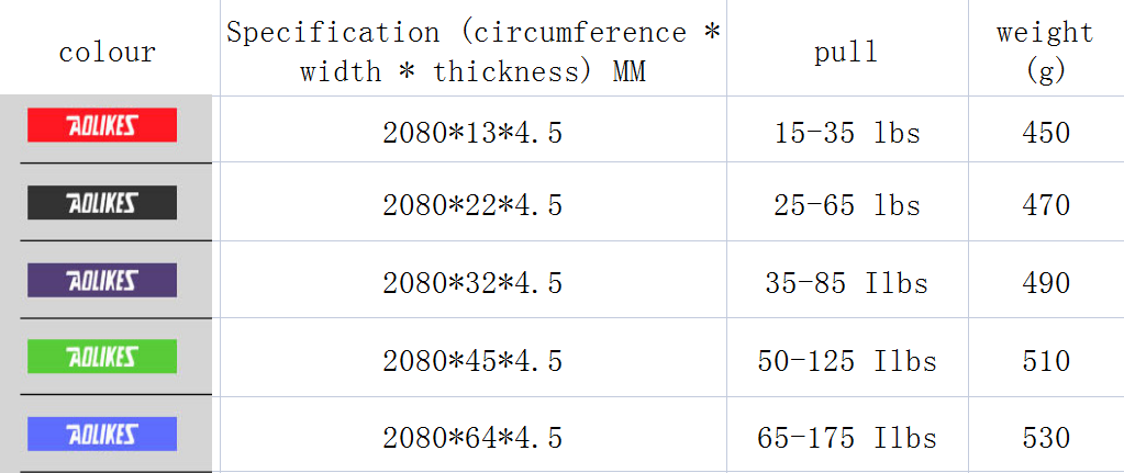 Training Band Tension Band Natural Latex Rally Equipment Yoga Resistance Band Fitness Band; Reha, Warm-up Mein Shop