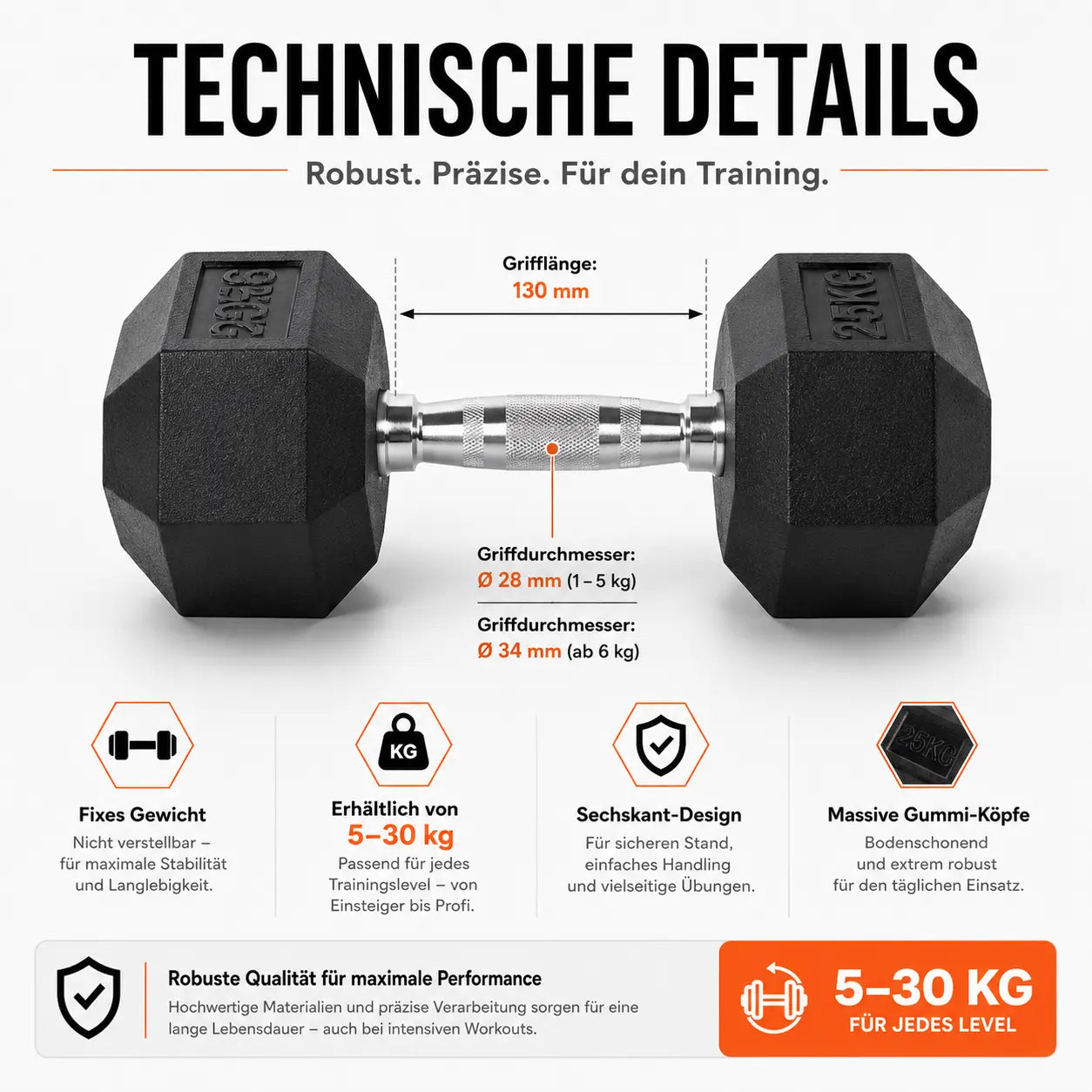 Technische Details der Rubber Hex Kurzhantel 2,5–30 kg mit 130 mm Grifflänge, gummierten Köpfen und Sechskant-Design